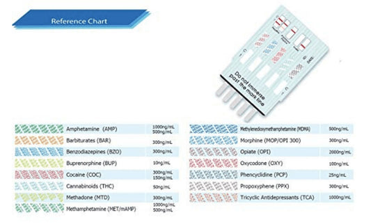 Mintegrity - [5 Pack] 12 Panel Instant Urine Drug Test - Testing THC, COC, mAMP, MOP, OXY, AMP, BAR, BZO, MTD, MDMA, PCP, BUP- Instant Urine Test - #MT-WDOA-6125